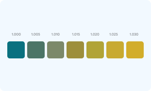 Specific gravity